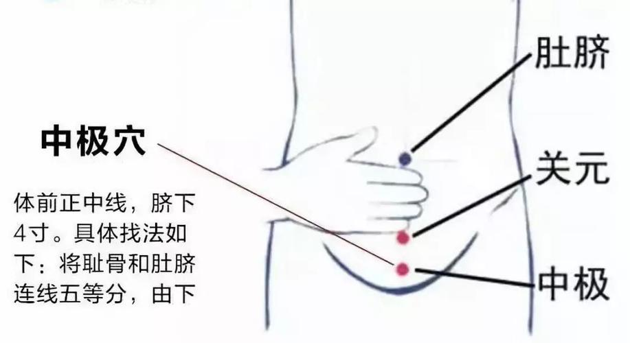 中极穴调理痛经，轻松度过每月那几天